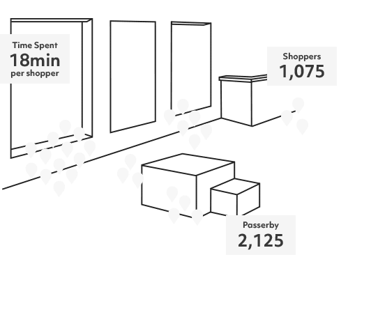 graphic of a retail store with people markers. Analytics4wifi